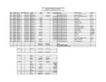 2022 Tax Capture Detail
