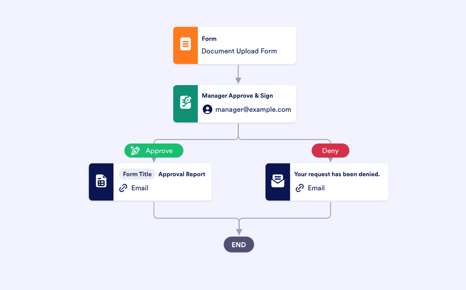 Workflow Automation