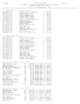 Van-Buren-County-Top-20-Statistics-Report---All-School-Districts-PDF